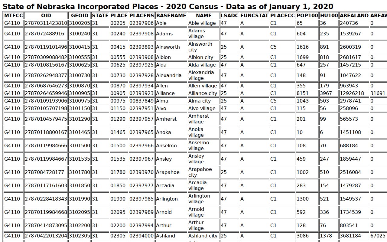 Wakefield warrant records Census incorporated place context